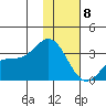 Laska Cove tide chart for Wednesday, January 8, 2025