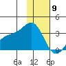 Laska Cove tide chart for Thursday, January 9, 2025