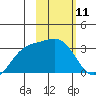 Laska Cove tide chart for Tuesday, February 11, 2025
