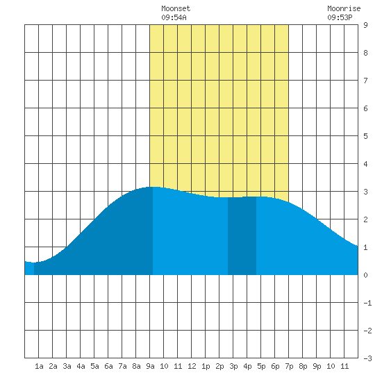 Laska Cove tide chart for Friday, February 14, 2025