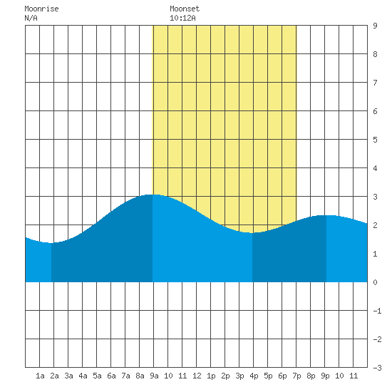 Laska Cove tide chart for Sunday, February 16, 2025