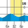 Laska Cove tide chart for Sunday, February 16, 2025