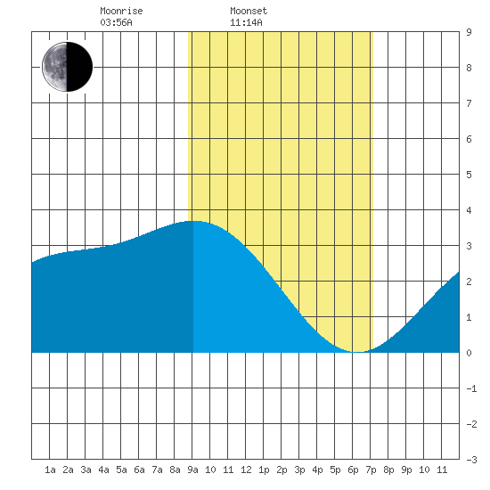 Laska Cove tide chart for Thursday, February 20, 2025