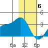 Laska Cove tide chart for Thursday, February 6, 2025