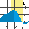 Laska Cove tide chart for Saturday, February 8, 2025