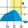 Laska Cove tide chart for Sunday, February 9, 2025