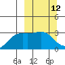 Laska Cove tide chart for Wednesday, March 12, 2025