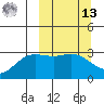 Laska Cove tide chart for Thursday, March 13, 2025