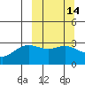 Laska Cove tide chart for Friday, March 14, 2025