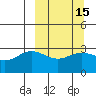 Laska Cove tide chart for Saturday, March 15, 2025