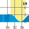 Laska Cove tide chart for Wednesday, March 19, 2025