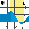 Laska Cove tide chart for Thursday, March 6, 2025