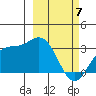Laska Cove tide chart for Friday, March 7, 2025