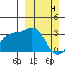 Laska Cove tide chart for Sunday, March 9, 2025
