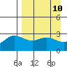 Laska Cove tide chart for Thursday, April 10, 2025