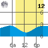Laska Cove tide chart for Saturday, April 12, 2025
