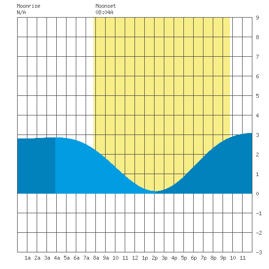 Laska Cove tide chart for Monday, April 14, 2025