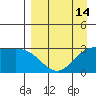 Laska Cove tide chart for Monday, April 14, 2025
