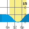 Laska Cove tide chart for Tuesday, April 15, 2025