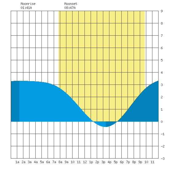 Laska Cove tide chart for Wednesday, April 16, 2025