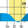 Laska Cove tide chart for Wednesday, April 16, 2025