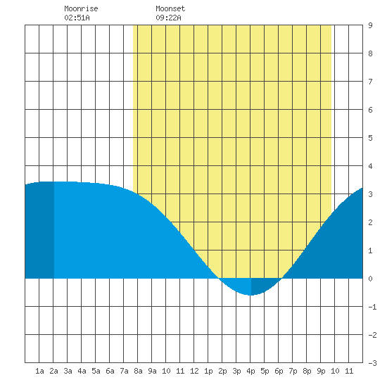 Laska Cove tide chart for Thursday, April 17, 2025