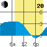 Laska Cove tide chart for Sunday, April 20, 2025