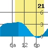 Laska Cove tide chart for Monday, April 21, 2025