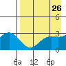 Laska Cove tide chart for Saturday, April 26, 2025