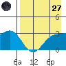 Laska Cove tide chart for Sunday, April 27, 2025