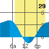 Laska Cove tide chart for Tuesday, April 29, 2025