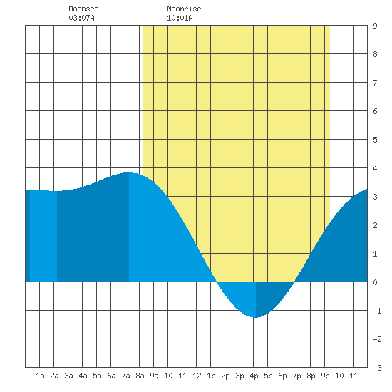 Laska Cove tide chart for Wednesday, April 2, 2025
