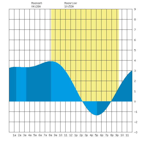 Laska Cove tide chart for Thursday, April 3, 2025