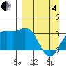 Laska Cove tide chart for Friday, April 4, 2025