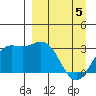 Laska Cove tide chart for Saturday, April 5, 2025