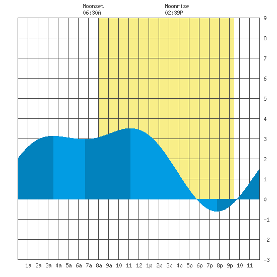 Laska Cove tide chart for Sunday, April 6, 2025