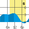 Laska Cove tide chart for Sunday, April 6, 2025
