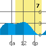 Laska Cove tide chart for Monday, April 7, 2025