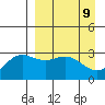 Laska Cove tide chart for Wednesday, April 9, 2025
