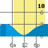Laska Cove tide chart for Saturday, May 10, 2025