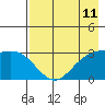Laska Cove tide chart for Sunday, May 11, 2025