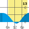 Laska Cove tide chart for Tuesday, May 13, 2025