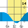 Laska Cove tide chart for Wednesday, May 14, 2025