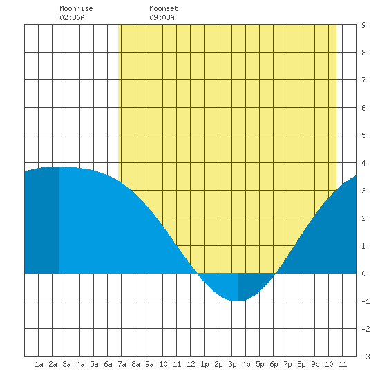 Laska Cove tide chart for Friday, May 16, 2025