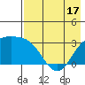 Laska Cove tide chart for Saturday, May 17, 2025