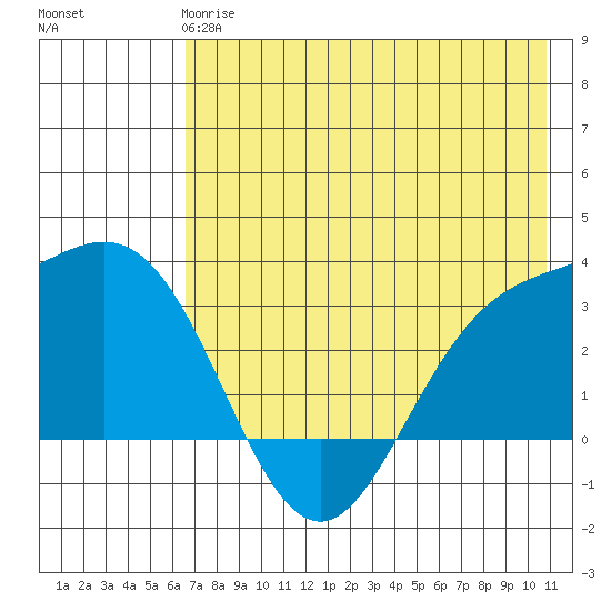 Laska Cove tide chart for Tuesday, May 27, 2025