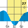 Laska Cove tide chart for Tuesday, May 27, 2025