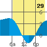 Laska Cove tide chart for Thursday, May 29, 2025