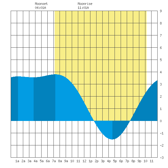 Laska Cove tide chart for Friday, May 2, 2025