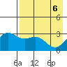 Laska Cove tide chart for Tuesday, May 6, 2025